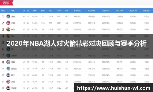 2020年NBA湖人对火箭精彩对决回顾与赛季分析
