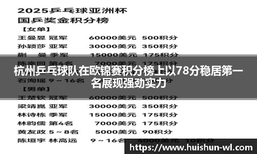 杭州乒乓球队在欧锦赛积分榜上以78分稳居第一名展现强劲实力